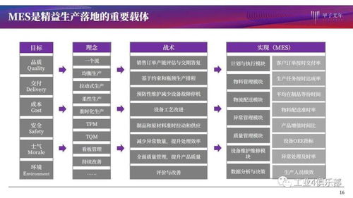 甲子光年 建设智能工厂实现智造，数字文化创意与MES驱动的过程管理数字化